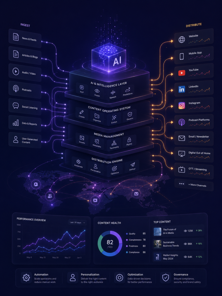 media system framework